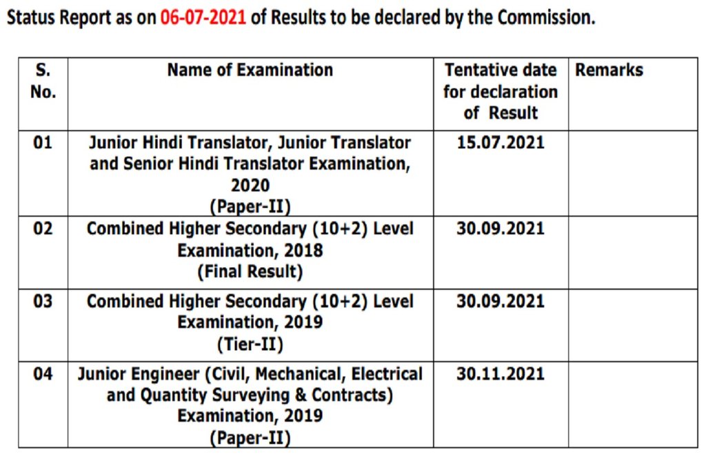 staff selection commission, ssc nic in, ssc result dates, ssc chsl results