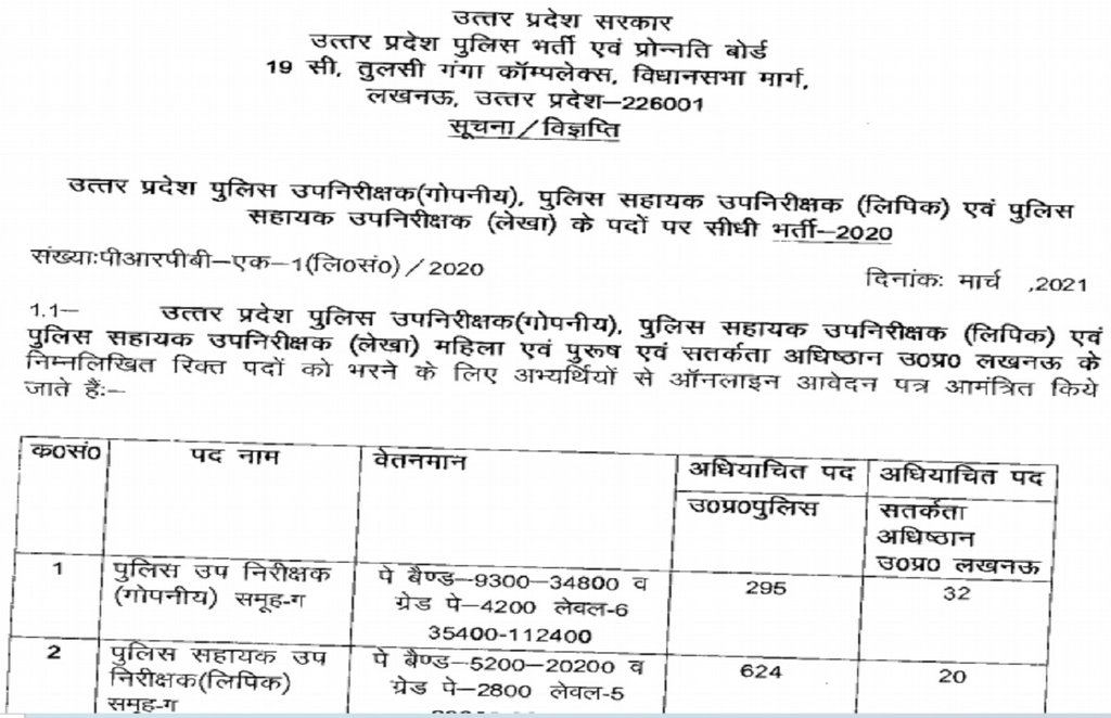 UP Police ASI Recruitment 2021, UP Police ASI Recruitment, UP Police Recruitment 2021, UP Police