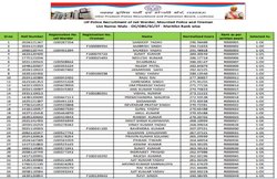 UP Police Result 2021: जेल वार्डर, फायरमैन सहित कई पदों के रिजल्ट जारी, इन स्टेप्स से करें चेक