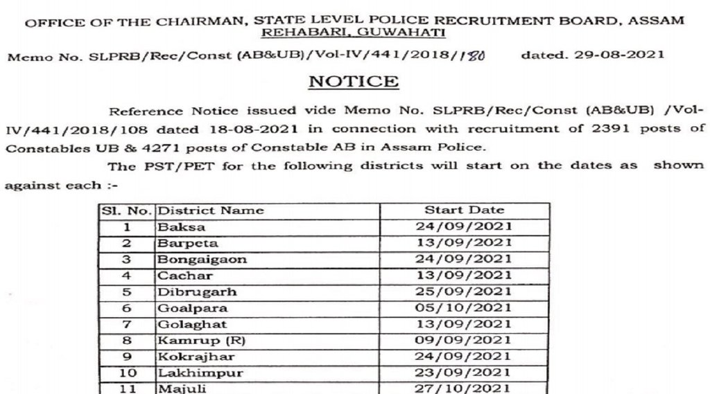 Assam Police Admit Card 2021, slprbassam.in, assam police admit card download, assam police admit card download 2021, assam police admit card ab ub 2020
