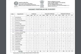 ESIC, ESIC Faridabad, ESIC Recruuitment, ESIC Professor Recruitment, ESIC Recruitment Latest Update
