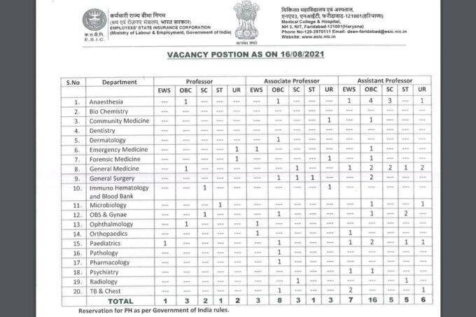 ESIC, ESIC Faridabad, ESIC Recruuitment, ESIC Professor Recruitment, ESIC Recruitment Latest Update