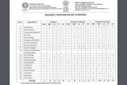 ESIC Recruitment 2021:‌ प्रोफेसर सहित अन्य पदों पर भर्ती, इंटरव्यू के आधार पर होगा चयन