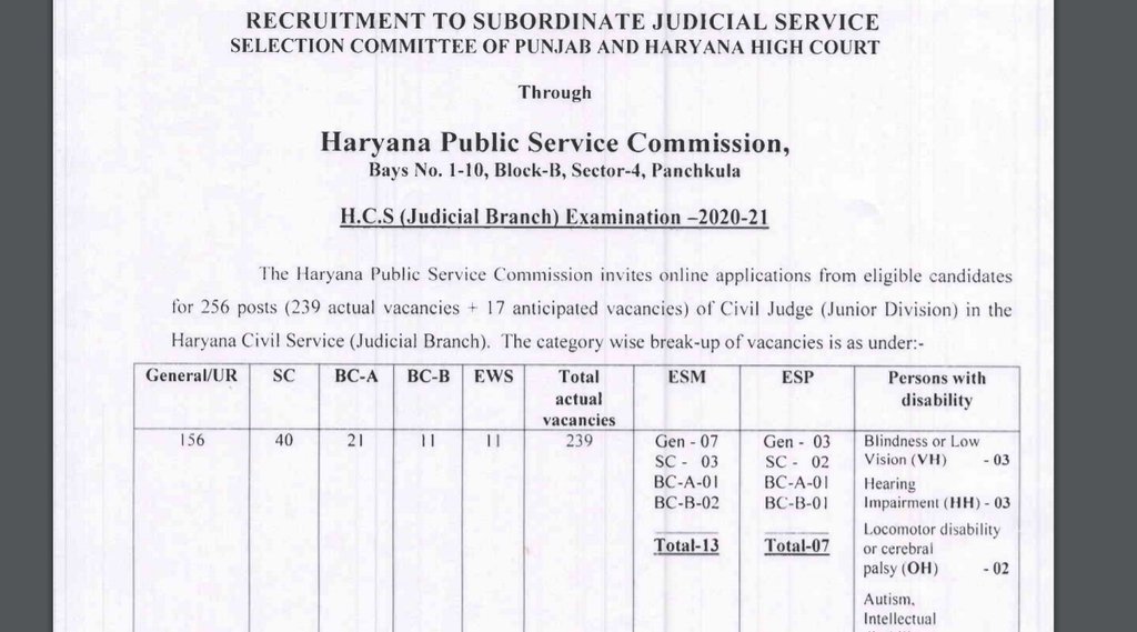 HPSC, HPSC Recruitment, HPSC Civil Judge Recruitment, Sarkari Naukari Latest Update, HPSC Latest Update HPSC, HPSC Recruitment, HPSC Civil Judge Recruitment, Sarkari Naukari Latest Update, HPSC Latest Update
