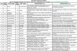 jnvst class 6 exam, jnvst 2021 exam, jnvst change of exam centres, jnvst class 6 entrance exam centre changed, navodaya gov in