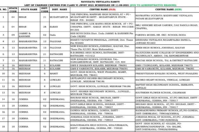 jnvst class 6 exam, jnvst 2021 exam, jnvst change of exam centres, jnvst class 6 entrance exam centre changed, navodaya gov in jnvst class 6 exam, jnvst 2021 exam, jnvst change of exam centres, jnvst class 6 entrance exam centre changed, navodaya gov in