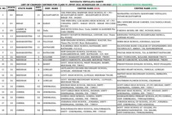 JNVST 2021: 11 अगस्त को होने वाली कक्षा 6 की प्रवेश परीक्षा के कई एग्जाम सेंटरों में हुआ बदलाव, यहां देखें पूरी डिटेल