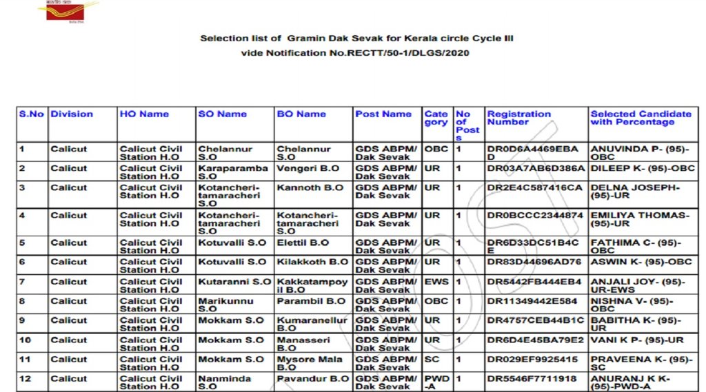 appost in, kerala gds reult 2021, kerala gds result, kerala post circle india post, kerala post circle gds