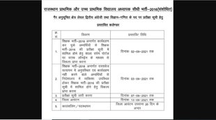 Rajasthan Teacher Recruitment, Rajasthan Teacher, Rajasthan Teacher Exam, REET 2018, Teacher Recruitment Schedule, Govind Singh Dotasara,