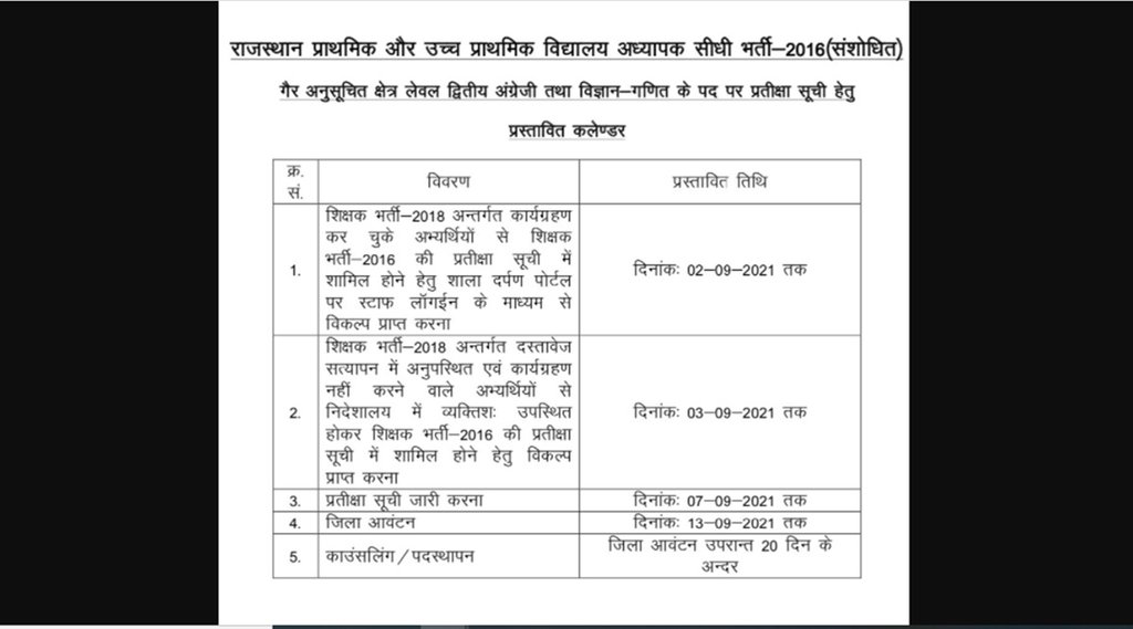 Rajasthan Teacher Recruitment, Rajasthan Teacher, Rajasthan Teacher Exam, REET 2018, Teacher Recruitment Schedule, Govind Singh Dotasara,