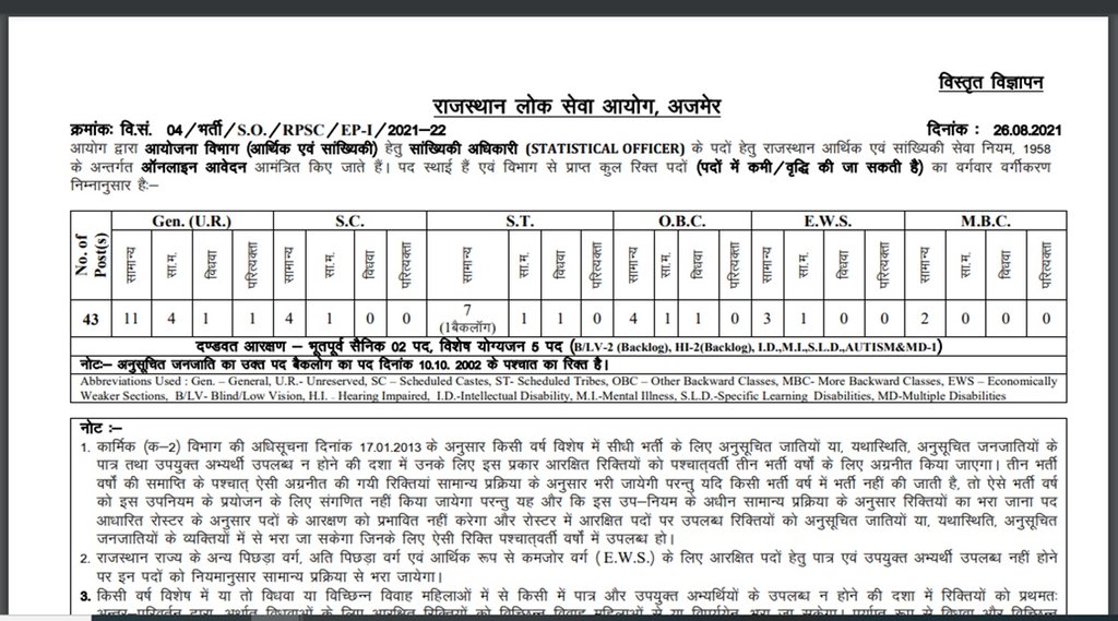 RPSC Recruitment 2021, RPSC sarkari naukri, sarkari naukri RPSC,