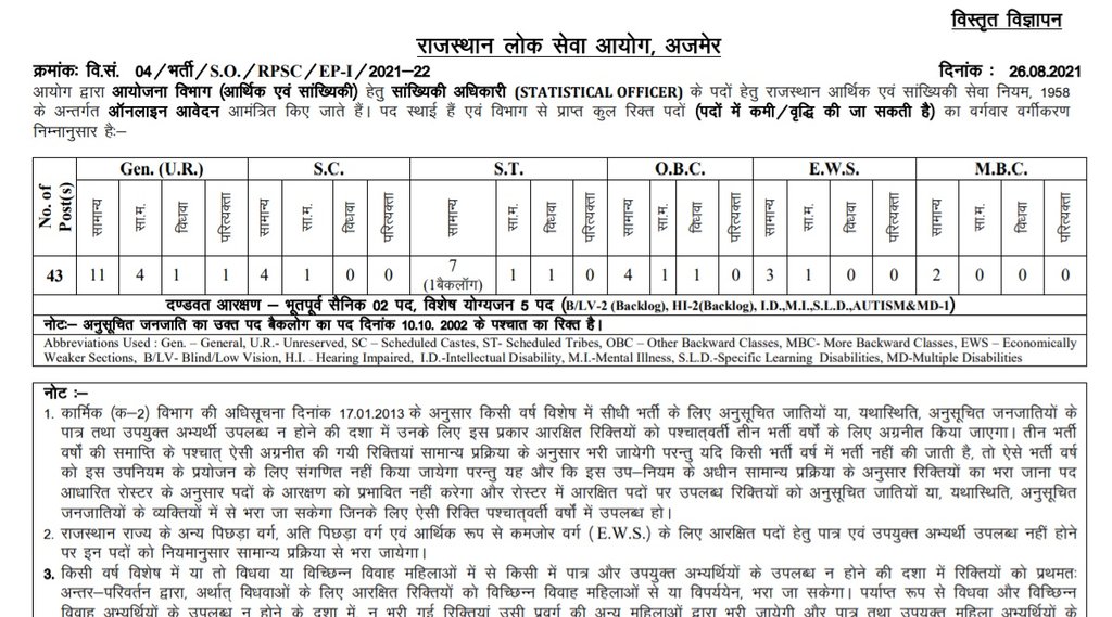 RPSC, RPSC Recruitment 2021, RPSC Statistical Recruitment 2021, Sarkari Naukri