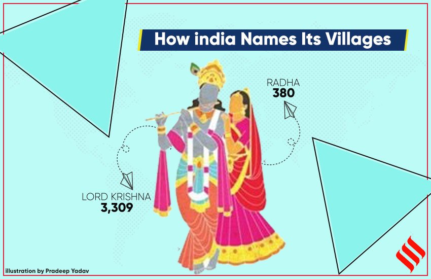 भगवान कृष्ण के तमाम नामों पर देश में 3309 गांव हैं। इनमें माधोपुर, गोपालपुर, गोपालनगरम, श्यामनगर इत्यादि जैसे  गांवों के नाम शामिल हैं। अकेले 81 गांवों के नाम सिर्फ गोवर्धन पर हैं। 380 गांवों के नाम राधा के नाम पर हैं। इनमें ज्यादातर यूपी, एमपी और ओडिशा में हैं।