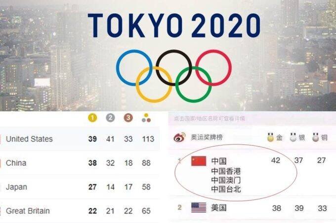 china-tries-to-change-medal-tally-of-tokyo-olympics-by-making-42-gold-medal-count-and-dipping-down-us-to-number-2 china-tries-to-change-medal-tally-of-tokyo-olympics-by-making-42-gold-medal-count-and-dipping-down-us-to-number-2