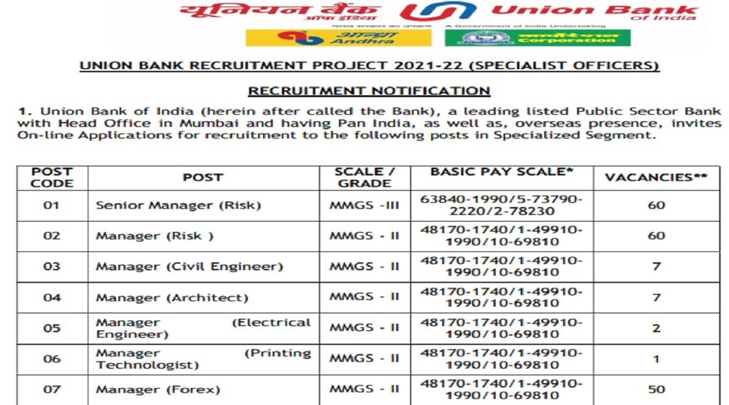 UBI Recruitment, Union Bank of India, Bank staff, Bank managers, Jobs, ubi recruitment 2021, ubi recruitment 2021 qualification