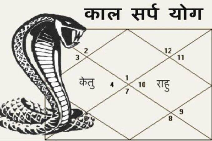 nag panchami, nag panchami 2021 date, kaal sarp dosh, kaal sarp dosh upay, kaal sarp dosh kya hota hai,