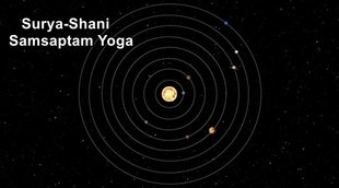 shani dhaiya, shani sade sati, shani, Samsaptam yoga, Samsaptam yoga effects, Samsaptam, shani effects