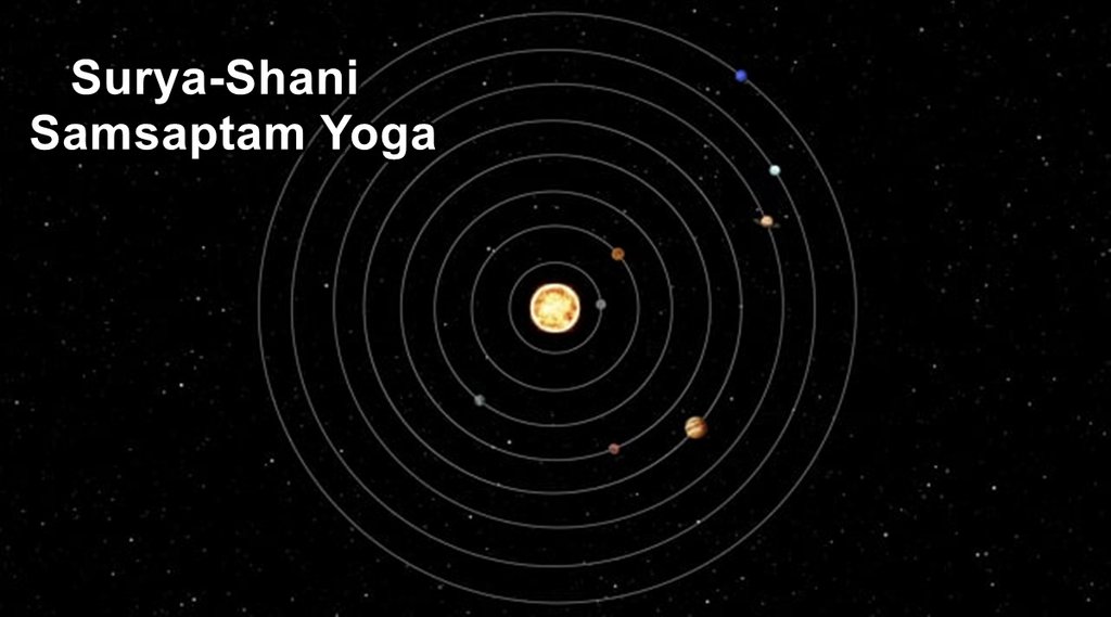 shani dhaiya, shani sade sati, shani, Samsaptam yoga, Samsaptam yoga effects, Samsaptam, shani effects