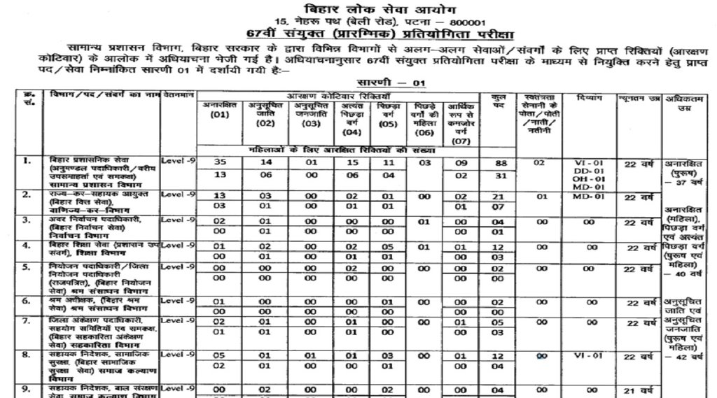 bpsc recruitment, bpsc recruitment 2021, bpsc recruitment 2021 67th notification, bpsc recruitment 2020, bpsc recruitment 2022