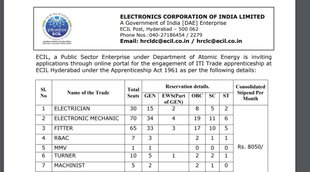 ECIL ITI Trade Apprenticeship Recruitment 2021, ECIL Trade Apprenticeship Recruitment Notification 2021, ECIL Trade Apprenticeship Recruitment Age Limit,