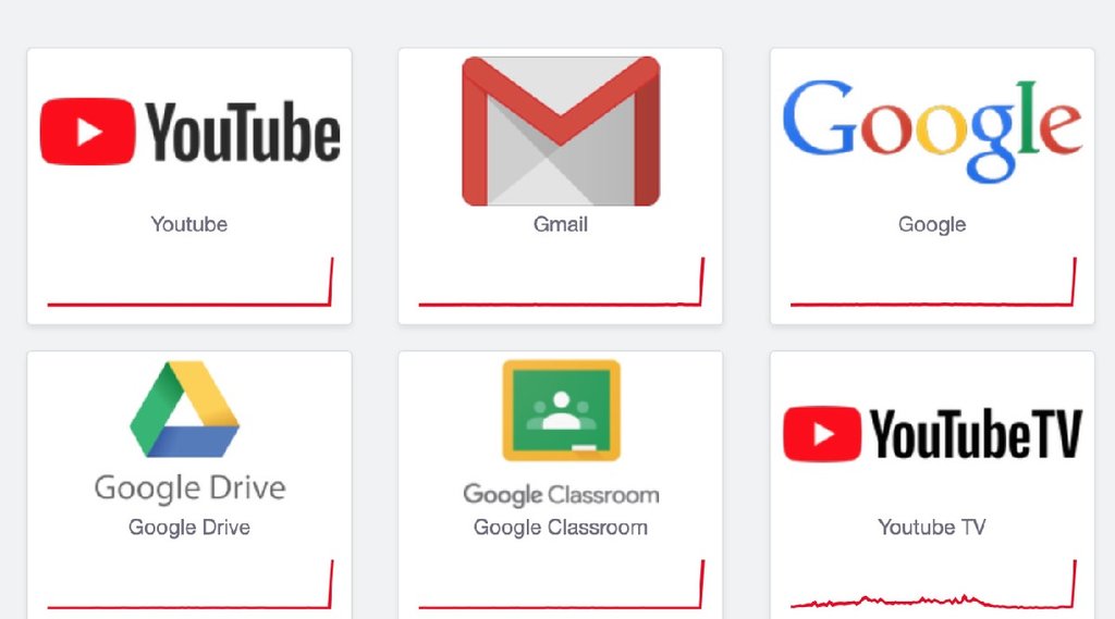 एंड्रॉयड का यह वर्जन चलाने वालों के लिए बुरी खबर! अब नहीं चला पाएंगे Google, Gmail और Youtube (प्रतीकात्‍मक तस्‍वीर)