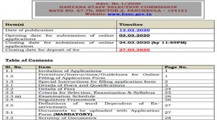 hssc recruitment, hssc recruitment 2021, hssc recruitment 2021 notification, hssc recruitment 2021 apply online, hssc recruitment portal, hssc recruitment 2019, hssc recruitment 2021 sarkari result, hssc recruitment portal 2021