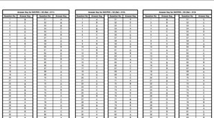 HSSC, female constable, answer keys, HSSC female constable answer keys 2021, hssc login, hssc.gov.in result, hssc.gov.in public notice 2021, hssc. gov. in, hssc official