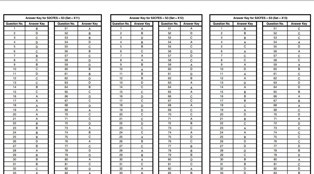 HSSC, female constable, answer keys, HSSC female constable answer keys 2021, hssc login, hssc.gov.in result, hssc.gov.in public notice 2021, hssc. gov. in, hssc official