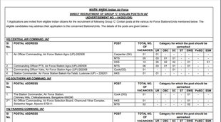 indian air force recruitment 2021, indian air force application egin for 174 civilian posts, indianairforce nic in,