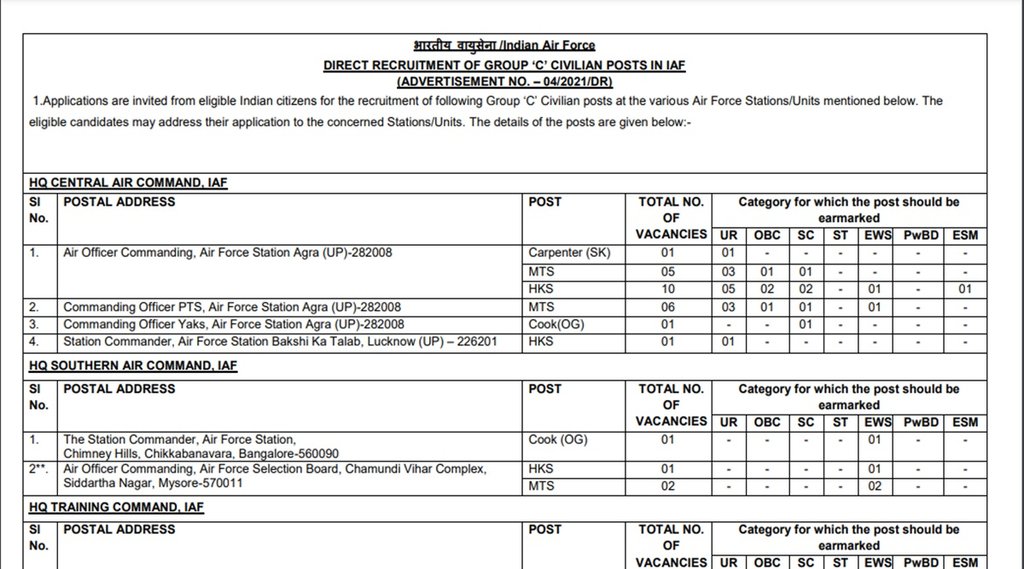 indian air force recruitment 2021, indian air force application egin for 174 civilian posts, indianairforce nic in,