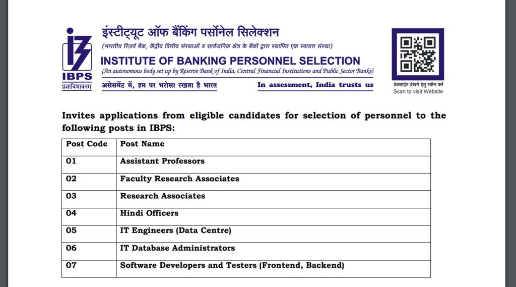IBPS, IBPS Recruitment, IBPS New Notification, IBPS Faculty Recruitment 2021