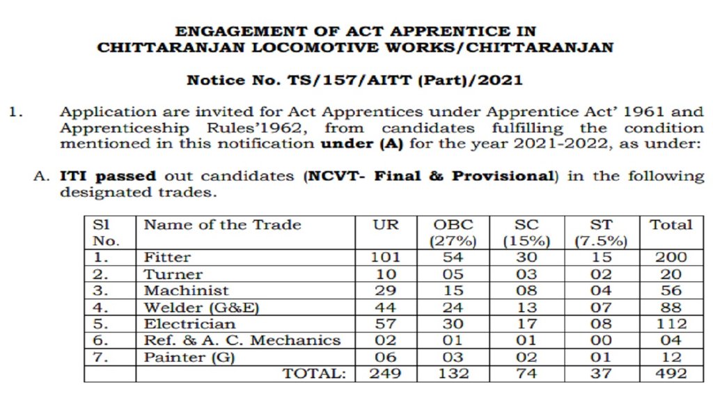 indian railway recruitment 2021, indian railway recruitment 2021, railway recruitment cell, railway recruitment 2021 10th pass, southern railway recruitment 2021