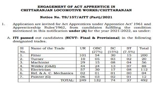 indian railway recruitment 2021, indian railway recruitment 2021, railway recruitment cell, railway recruitment 2021 10th pass, southern railway recruitment 2021
