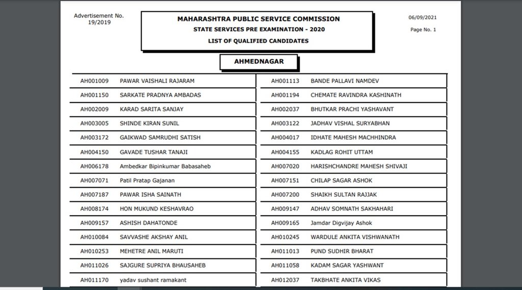 MPSC Prelims 2020 result, MPSC Rajyaseva Prelims 2020 result, MPSC Rajyaseva Result 2020, mpsc prelims exam 2020 result, mpsc.gov.in,