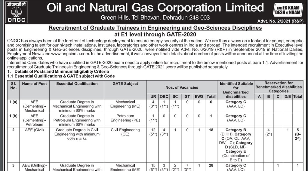 ONGC, ONGC Recruitment, ONGC Graduate Trainee Recruitment, ONGC Notification