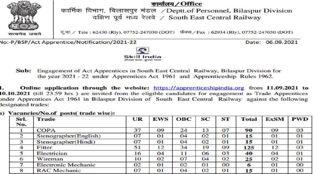 railway recruitment 10th pass job 2021, railway recruitment 10th iti, railway recruitment 10th qualification, railway recruitment 10th base, railway recruitment 10+2, railway recruitment 10th pass job