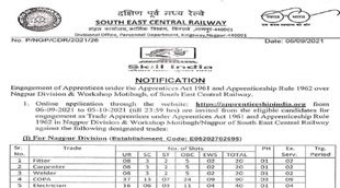 railway recruitment, railway recruitment 2021, railway recruitment 2021 apply online, railway recruitment board, railway recruitment cell, railway recruitment 2021 10th pass