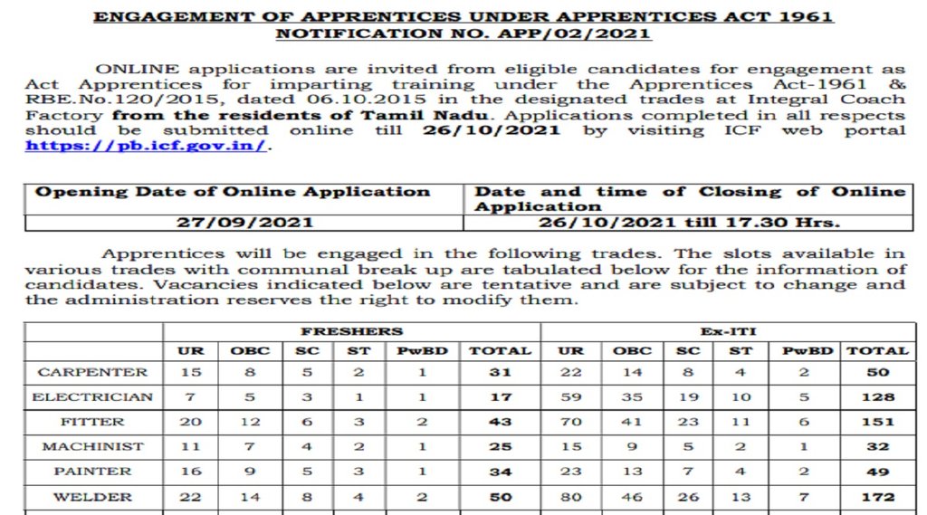 railway recruitment, railway recruitment 2021, railway recruitment board, railway recruitment 2021 apply online, railway recruitment cell, railway recruitment 2021 10th pass