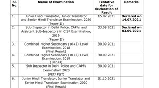 SSC SI CPO Result 2020, SSC Result Notice Latest Update, SSC Latest Notice, SSC Result Latest Notice