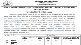 ukpsc recruitment 2021, ukpsc recruitment, ukpsc recruitment 2021 apply online, ukpsc recruitment 2021 notification, ukpsc recruitment 2021 sarkari result
