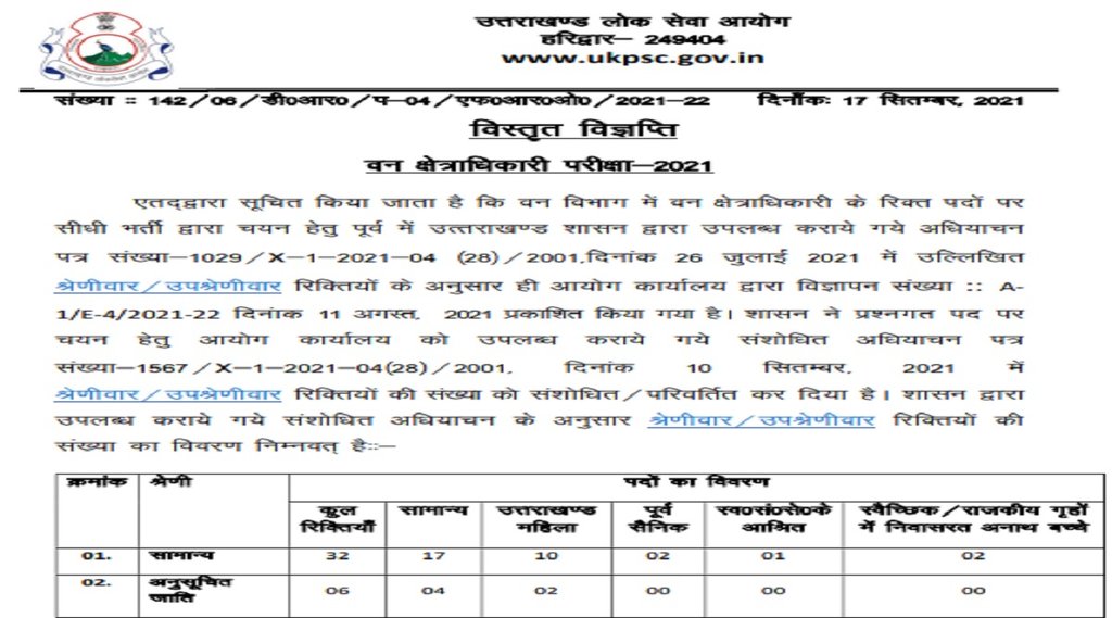 ukpsc recruitment 2021, ukpsc recruitment, ukpsc recruitment 2021 apply online, ukpsc recruitment 2021 notification, ukpsc recruitment 2021 sarkari result