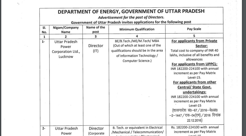 UPPCL Notification 2021, UPPCL Director Recruitment 2021, UPPCL Director Notification 2021, UPPCL Director Recruitment Application Date,