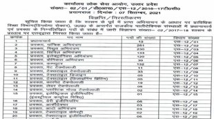 UPPSC Polytechnic Recruitment 2021 , UPPSC Polytechnic Lecturer Recruitment 2021 notification, UPPSC,