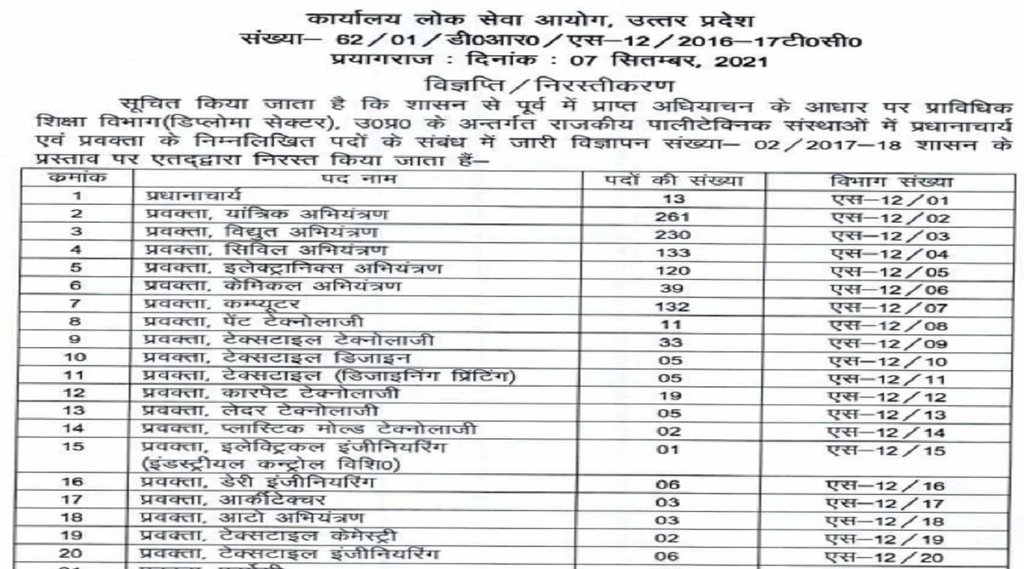 UPPSC Polytechnic Recruitment 2021 , UPPSC Polytechnic Lecturer Recruitment 2021 notification, UPPSC,