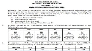 upsc mains result, upsc mains result 2020, upsc ias mains result, upsc civil services, upsc civil services mains result