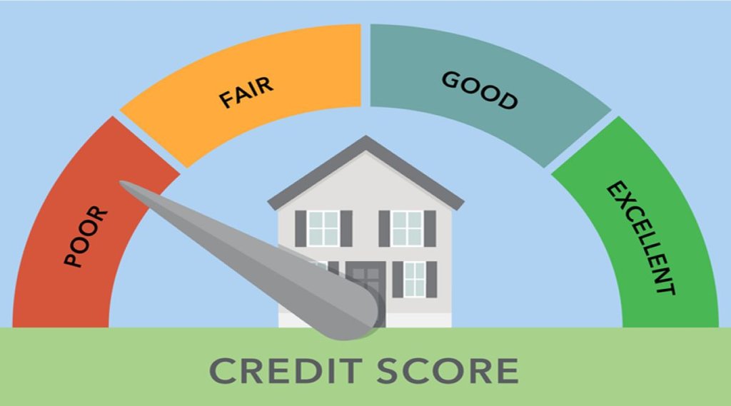 Cibil Score Cibil Score