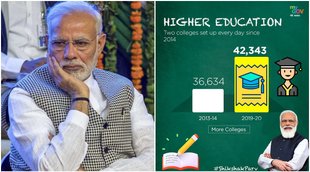 Narendra Modi, Bharatiya Janata Party, college, education, higher education institutions, national news, jansatta