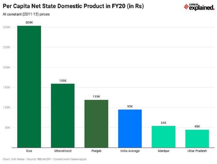 UP NSDP FY20