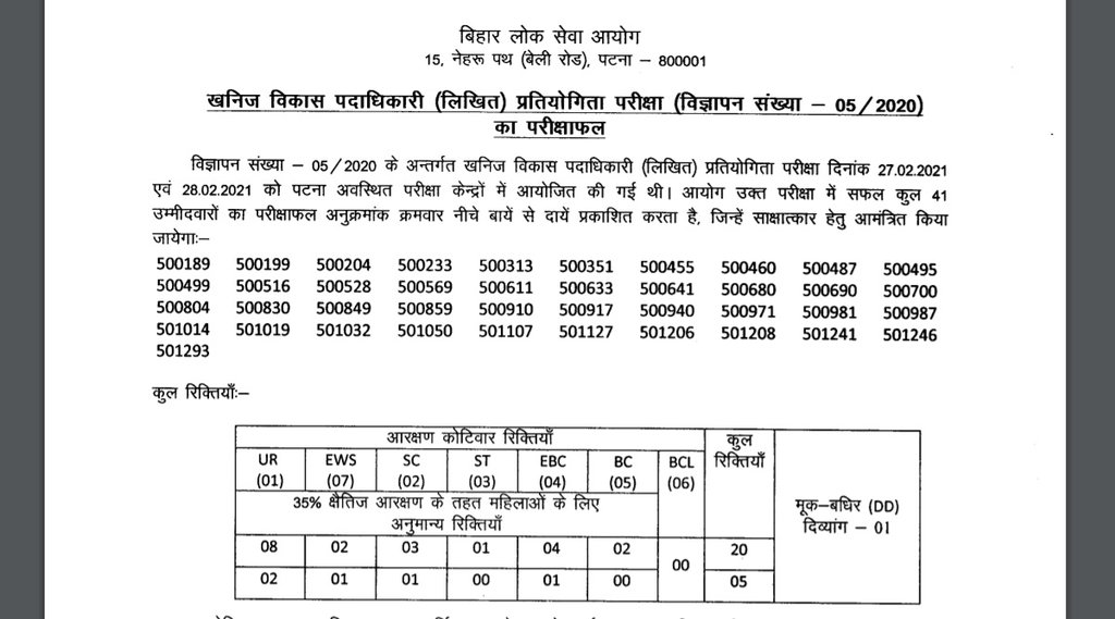 BPSC, BPSC Result, BPSC Result 2021, Sarkari Result