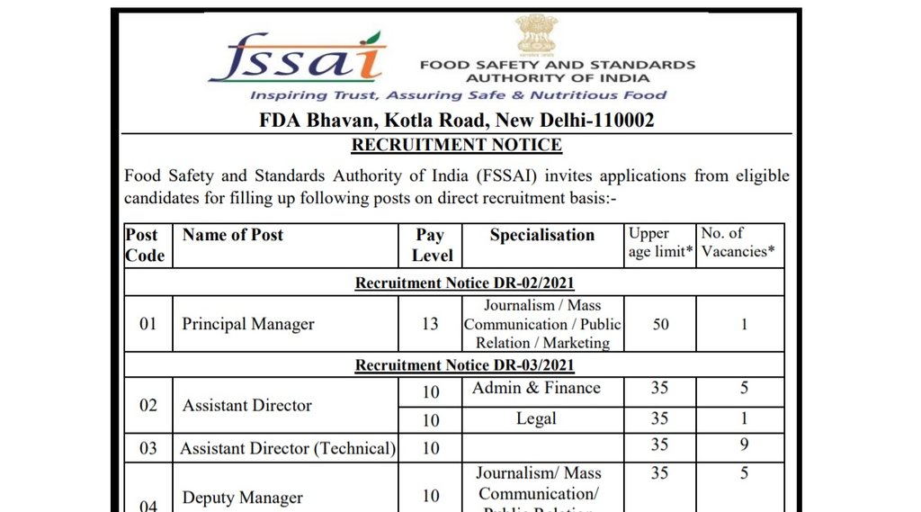 SSAI Job Notification, FSSAI Notification 2021, FSSAI Recruitment Notification 2021, FSSAI Recruitment Educational Qualification